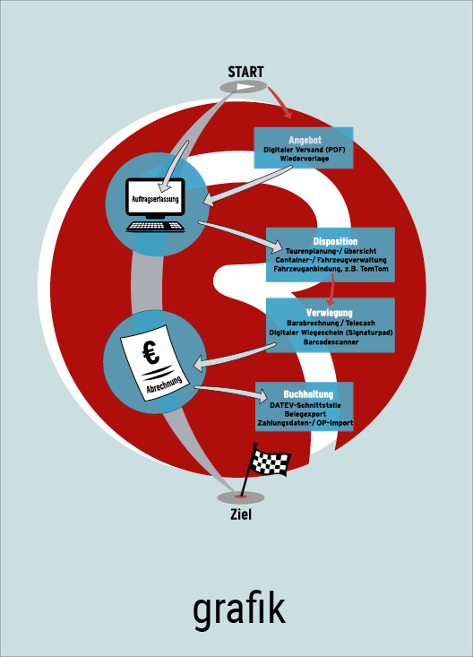 Banner Illustration mit Schriftzug Grafik